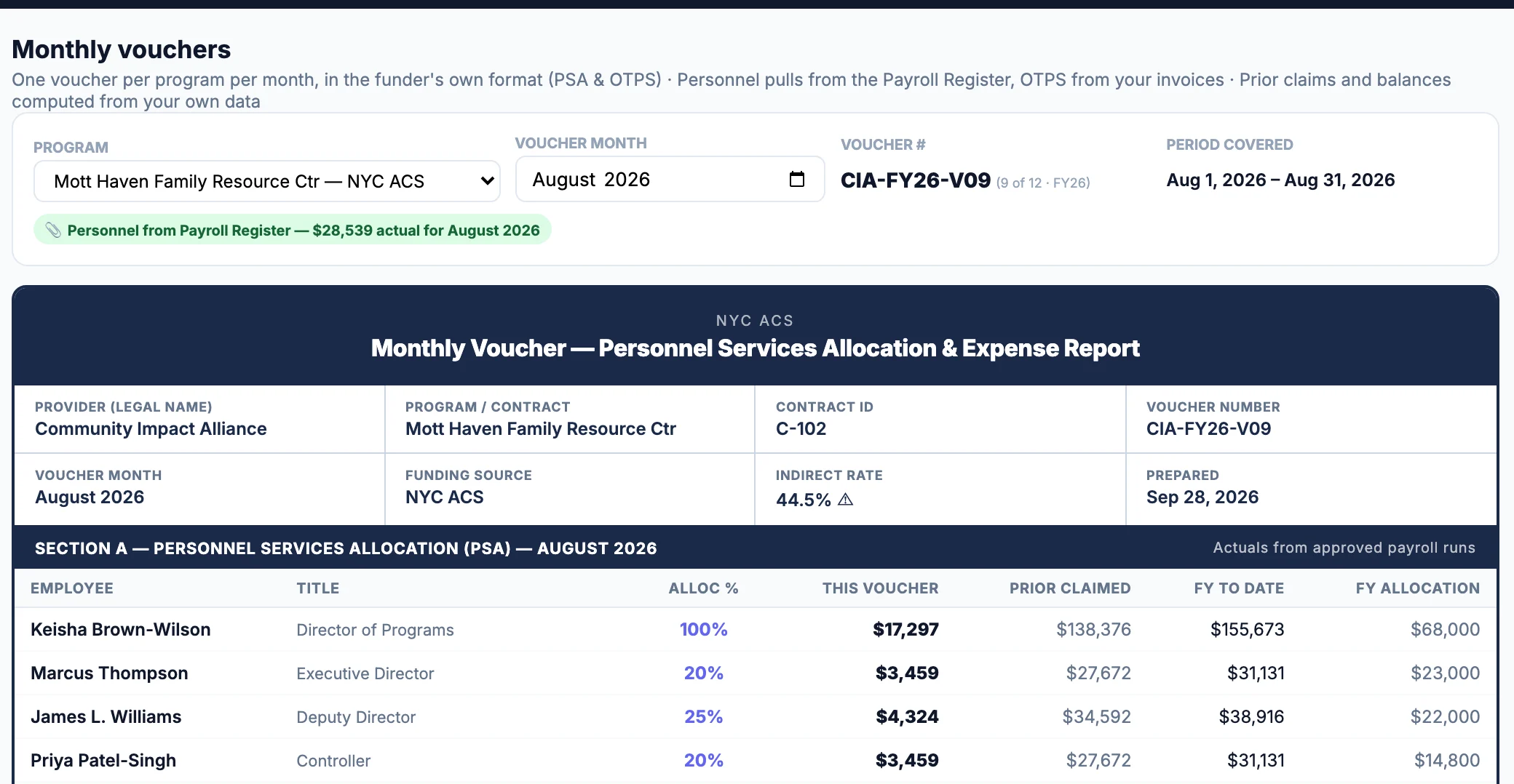 Prove It Financials Monthly vouchers page for a ACS program: voucher summary, personnel lines and the ACS export buttons