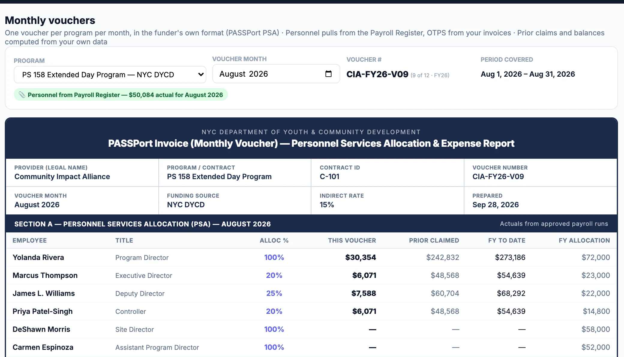 Prove It Financials Monthly vouchers page for a DYCD program: voucher summary, personnel lines and the DYCD export buttons