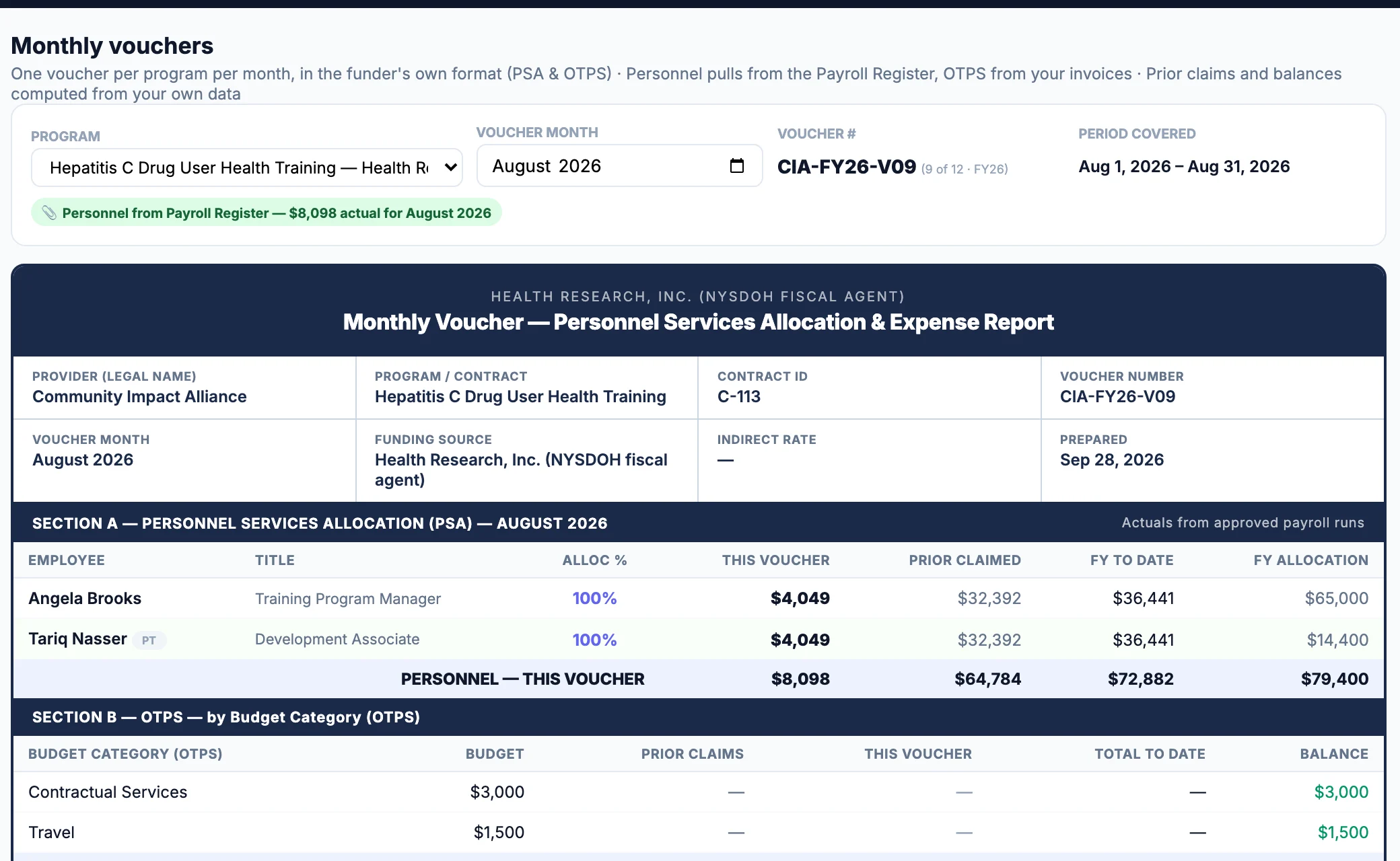 Prove It Financials Monthly vouchers page for a HRI program: voucher summary, personnel lines and the HRI export buttons