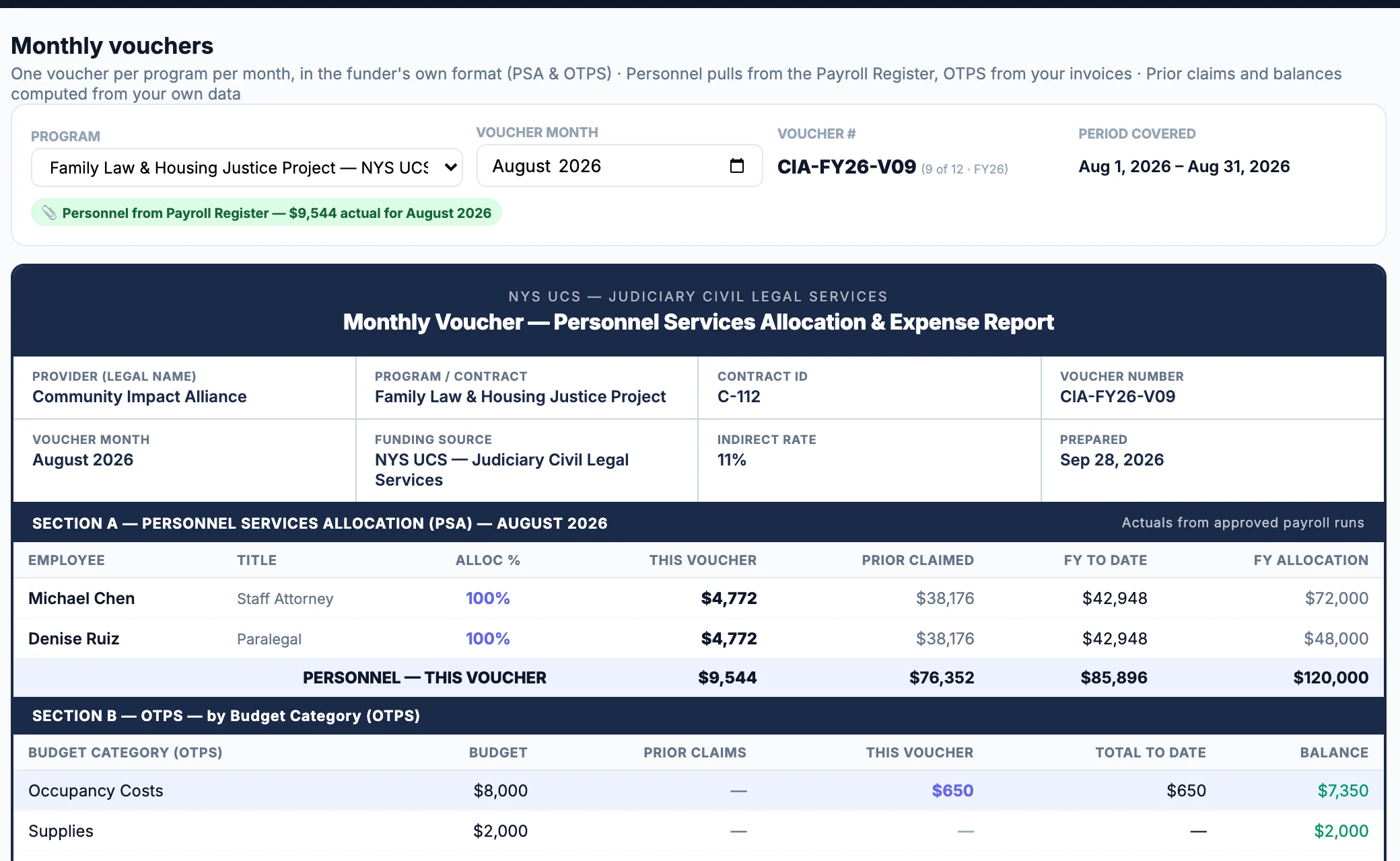 Prove It Financials Monthly vouchers page for a JCLS program: voucher summary, personnel lines and the JCLS export buttons