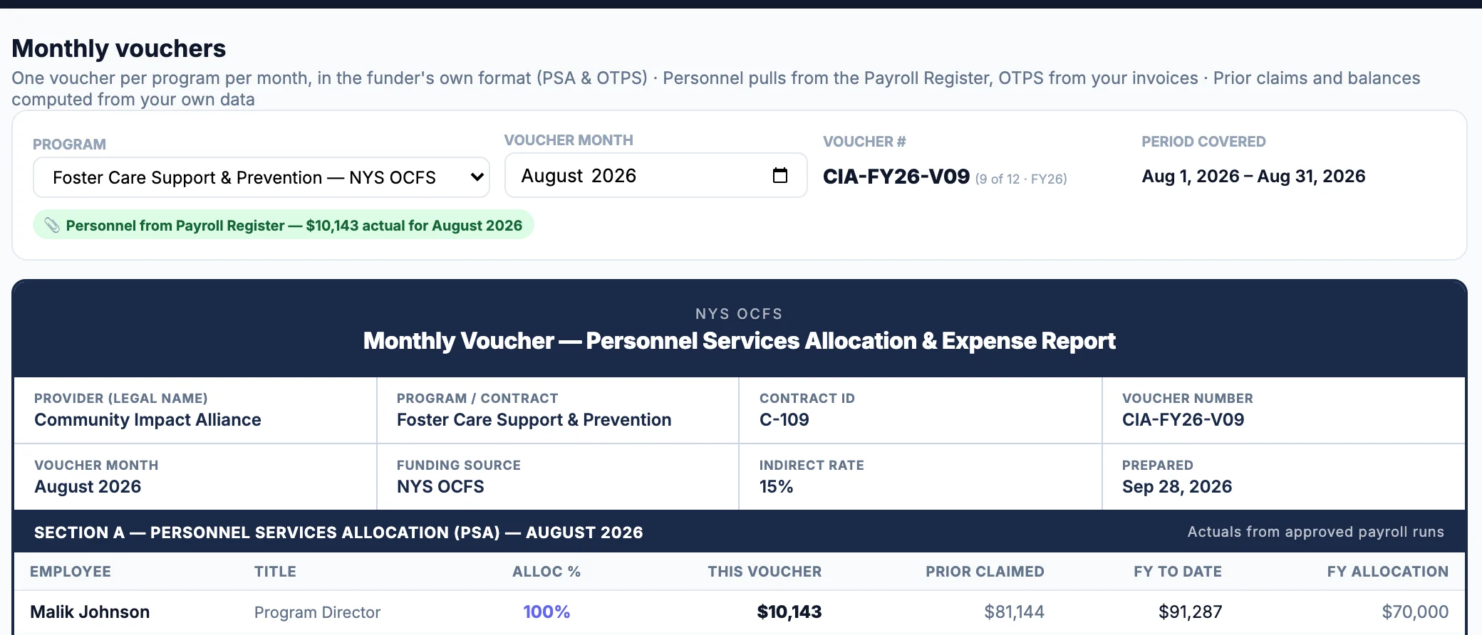 Prove It Financials Monthly vouchers page for a OCFS program: voucher summary, personnel lines and the OCFS export buttons