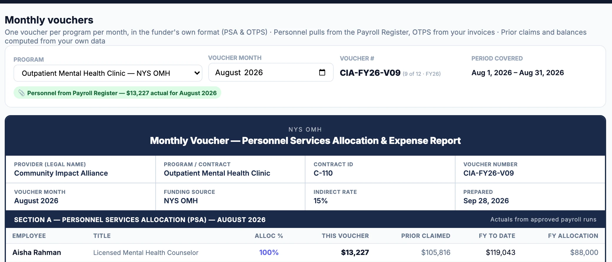 Prove It Financials Monthly vouchers page for a OMH program: voucher summary, personnel lines and the OMH export buttons