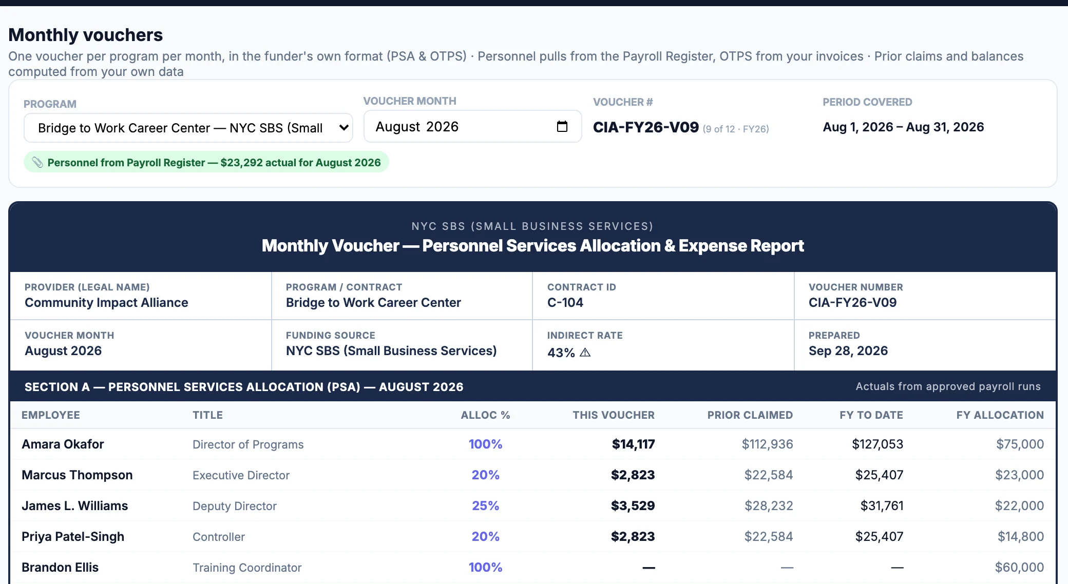 Prove It Financials Monthly vouchers page for a SBS program: voucher summary, personnel lines and the SBS export buttons